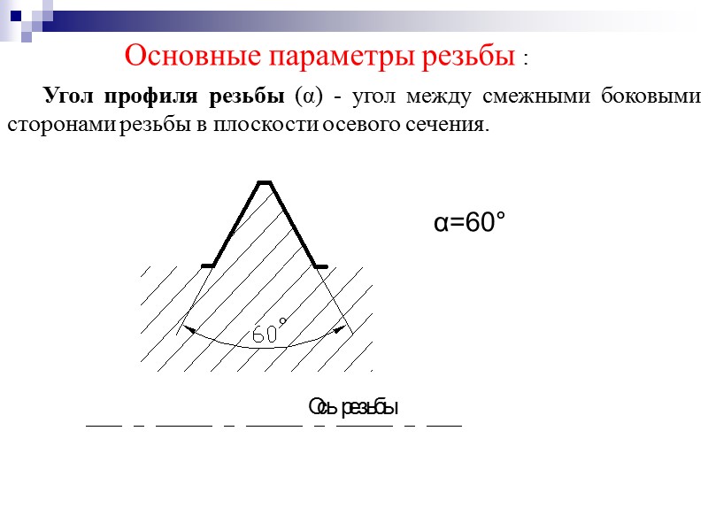 Основные параметры резьбы :        Угол профиля резьбы